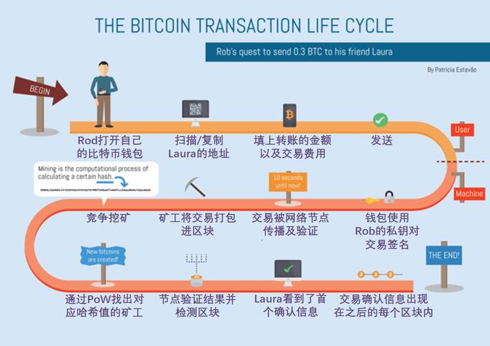 Close-up of a mining rig processing transactions